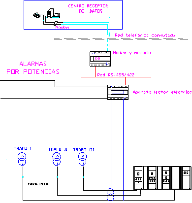 Captadores y conexi�n RTB a Proceso de Datos